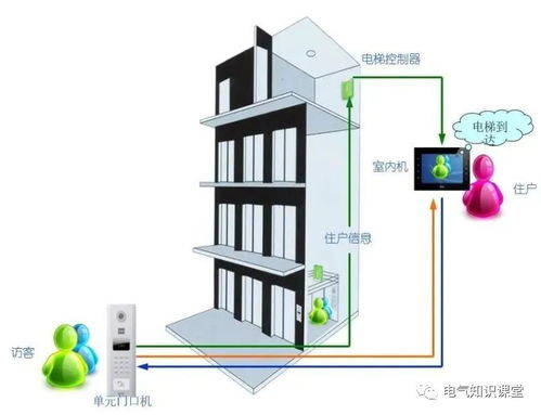 住宅小區(qū)智能化系統(tǒng)的介紹